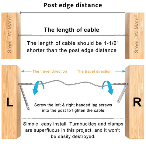 Diagram showing Stainless Steel T316 Swage Lag Screws For Wood Posts One Eighth Inch Deck Railing Kit 60 Pack installation.