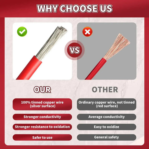 Comparison of tinned copper wire vs. non-tinned copper wire for conductivity in Heavy Duty 12V Inline Fuse Holder Kit Waterproof Blade Fuse Holder.
