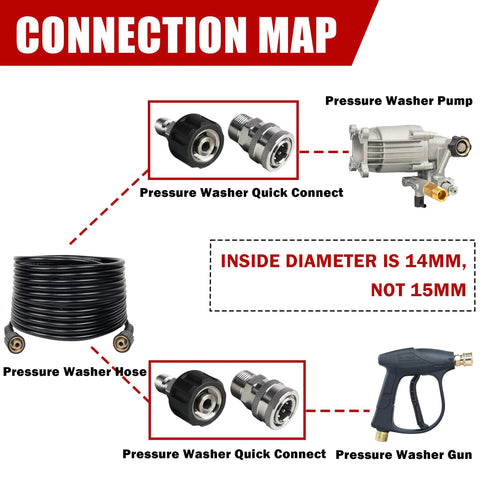 LIULO TOOL pressure washer quick connect kit, 4-pack stainless M22 adapters with swivel to 3/8" connect, hose and spray gun.