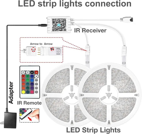 Connection setup of 130Ft RGB LED Strip Lights With App And IR Remote Music Sync 24V Power Supply, showing reels and remote.