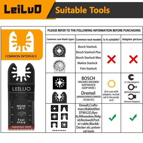 15 Piece Japanese Teeth Oscillating Saw Blades For Fast Wood Cutting Extra Long Multi Tool Blades Pro Grade CRV Alloy Steel Long Lasting Compatible With DeWalt Makita And More, compatibility chart with tools.