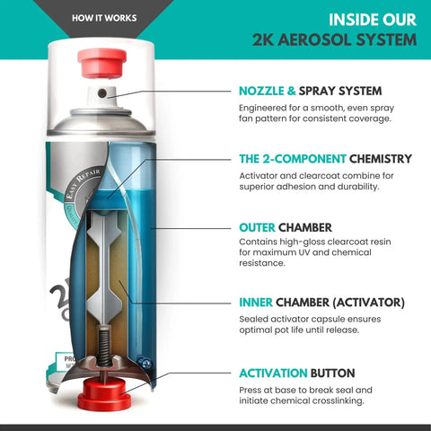 Diagram of 2K High Gloss Clear Coat Spray With Catalyst Activated Formula Pro Grade Finish showing nozzle and chamber components.