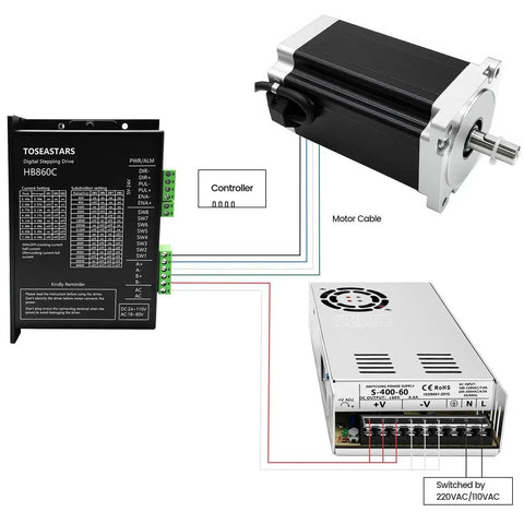3 Axis Nema 34 Stepper Motor Kit CNC Controller with HB860C driver, motor, and 60V power supply diagram