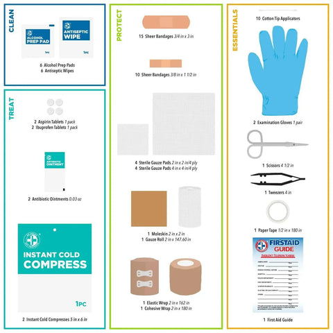 Contents of Ready To Go 73 Piece Coaches And Team Sports First Aid Kit In Roll Up Bag including bandages, gloves, and guide layout