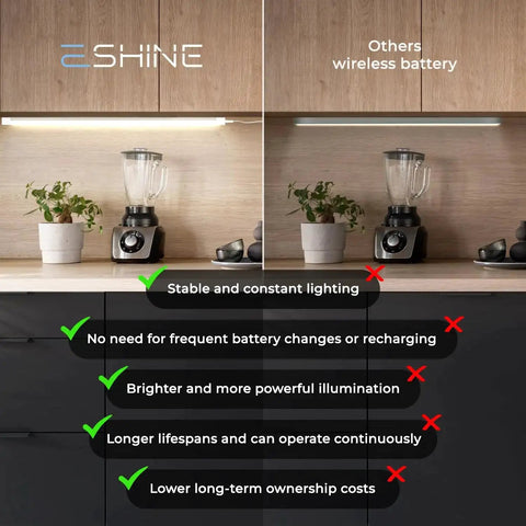 Comparison of Wave On Wave Off Hands Free Under Cabinet LED Lighting Kit with others, showing stable and bright illumination benefits.