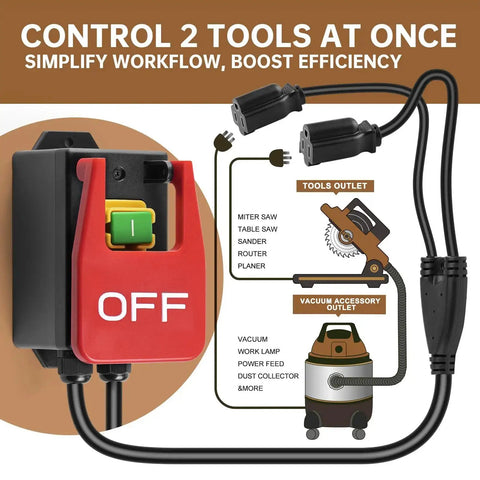 110V Single Phase Safety Switch With Dual Outlets And Synchronized Start Stop diagram showing tool connections