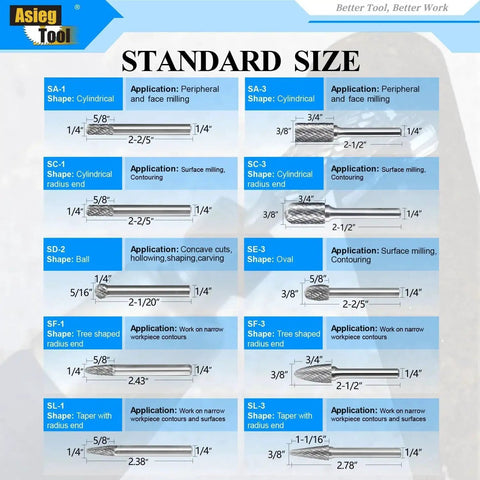 Table of standard sizes with shape, application, and measurements for various carbide burrs in a ten-piece set for die grinders.