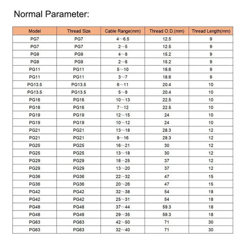 Table listing parameters for PG7 Cable Gland 2mm To 5mm Waterproof Nylon Joint With Locknut And Washer 10 Pack White and other models.