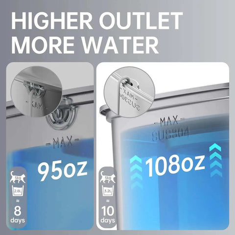 Award Winning Premium 304 Stainless Steel Cat Water Fountain showing 108 oz capacity, higher outlet for more water compared to 950 oz
