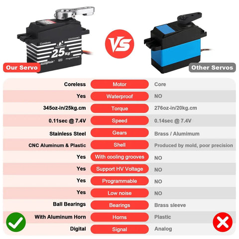 HobbyPark waterproof 25kg RC servo with coreless motor and metal gears, black with metal horn, front view.