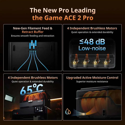 ACE 2 Pro Filament Dryer Box For Kobra S1 And Kobra X, showcasing new-gen filament feed, 48dB low-noise motors, and 65C moisture control