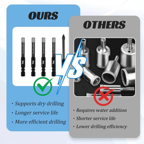 Comparison of five piece dry diamond drill bit set for masonry and tile with 6mm core bits to other drill bits.