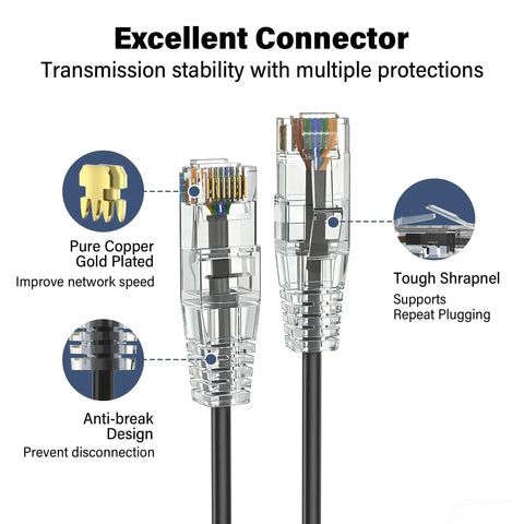 Cat6a Patch Cable 1.5ft 24 Pack Slim 28AWG Snagless UTP Ethernet Cables, connector features, copper gold plated, anti-break, high-density racks