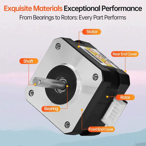 Beefy 5 Pack Nema 17 Stepper Motors 2 Phase 1.8 Degree 0.28 Nm High Torque with labeled components.