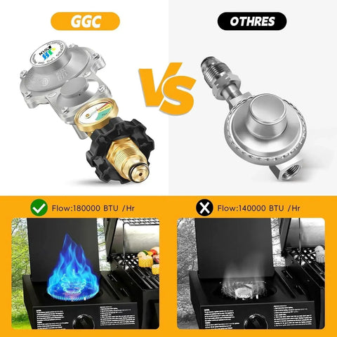 Two Stage Propane Regulator With Gauge For RVs Campers And Generators GGC vs competitor, performance comparison image