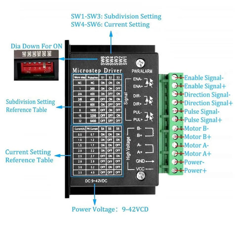 4A TB6600 Stepper Motor Driver For Nema 17 And 23 CNC Machines with connection ports and settings, 9V To 42V DC power, instructions labeled.