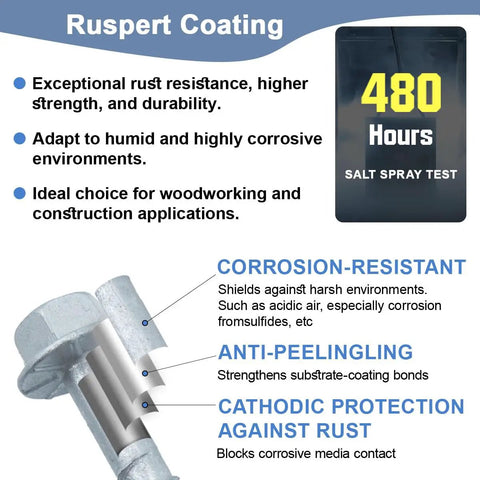 Close-up of galvanized Heavy Duty Joist Hanger Screws Number 9 X 1-1/2 In with corrosion-resistant coating details.