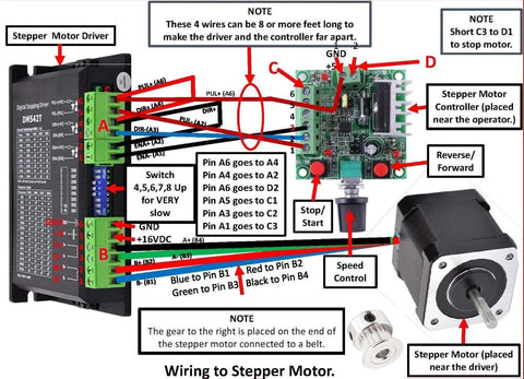 Stepper motor wiring diagram with DM542T driver, NEMA 17 motor, and control board with 4-lead cable.
