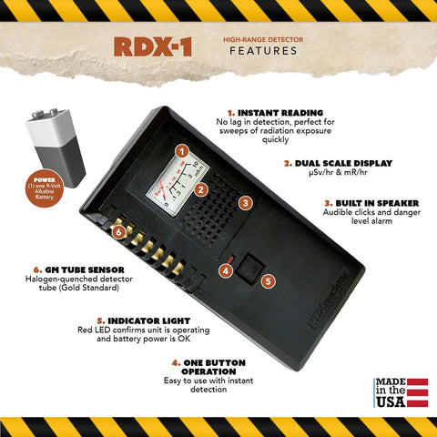RDX-1 high-range radiation detector handheld with dual μSv/h and mR/h scale, battery and GM tube sensor
