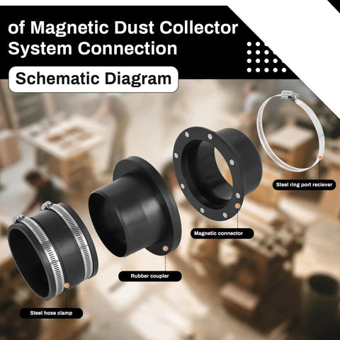 Schematic diagram of Upgraded Magnetic Dust Collection Fittings Kit For 4 Inch And 2.5 Inch Shop Vacuums showing connectors and clamps.