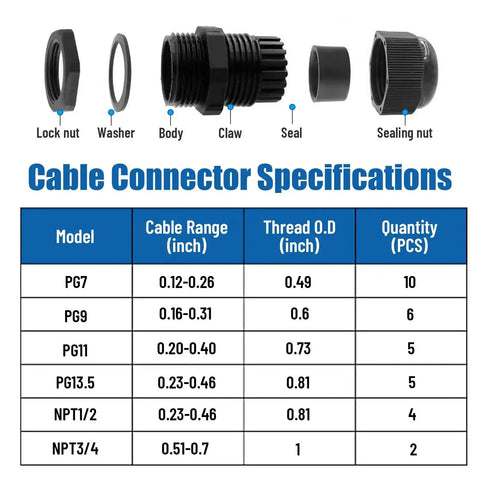 Waterproof Cable Gland Kit 32 Piece Set Adjustable Black Connectors exploded view with specifications for various PG and NPT sizes.