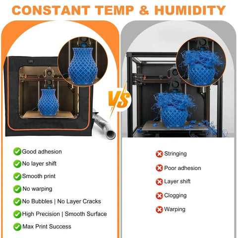 Comparison of Double Wide 3D Printer Enclosure With Ventilation And Adjustable Fan vs open printer, showing better results in enclosed unit.