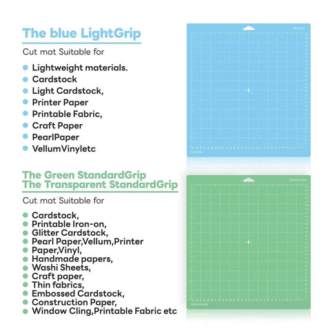12x12 Cutting Mats 4 Pack Set For Cricut Machines with Blue LightGrip and Green StandardGrip shown with compatible materials list.
