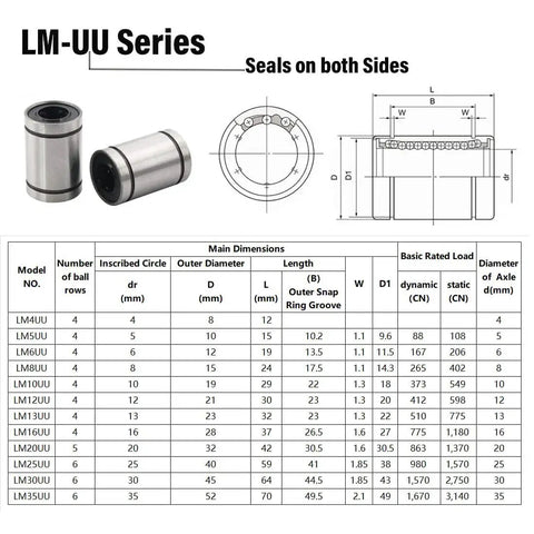 Diagram and table of High Quality LM8UU 8mm Linear Bearing Set With Double Sealed Rubber Seals in various sizes and specs for CNC and 3D printers.