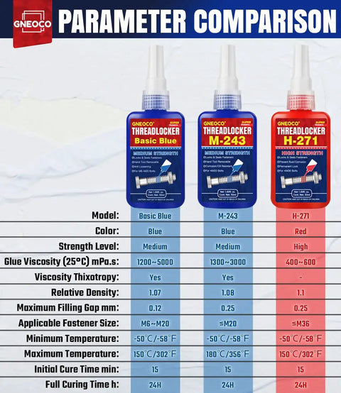 Parameter comparison chart for Blue And Red Thread Lock For Nuts Bolts And Fasteners Medium High Strength Lock Tight With Anaerobic Curing To Prevent Loosening And Corrosion On Metals Easy To Use With 20 Minute Initial Cure 100ml.