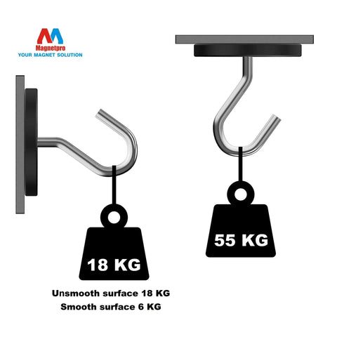 Magnetpro rubber-coated mounting magnets with curved U-arm; side and front views show 18 kg unsmooth, 6 kg smooth