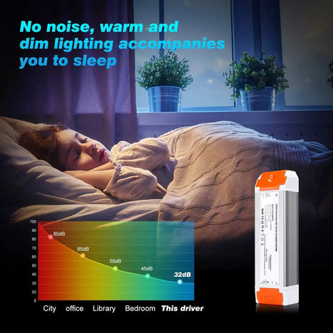 Woman sleeping with background text and Dimmable LED Driver 12V DC 60W Quiet Operation Universal Regulated Power Supply in view