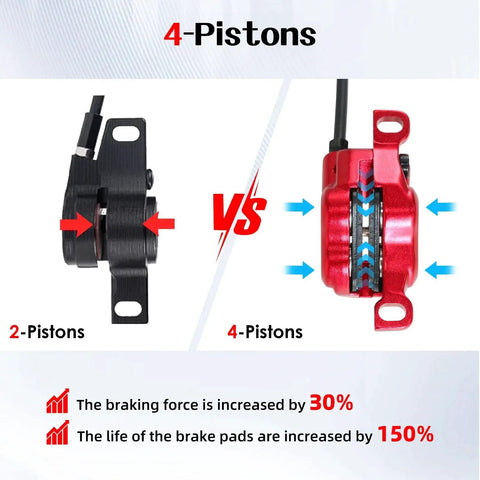 Hydraulic disc brake calipers: red 4-piston vs black 2-piston, e-bike front comparison view