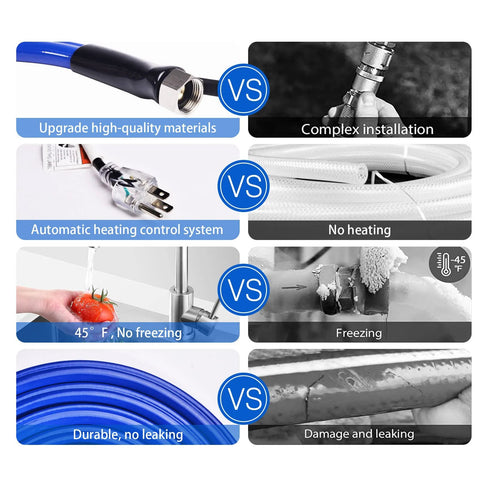 HOHOMETIC heated RV water hose, 30 ft, -45°F antifreeze, automatic heating control, with fittings.