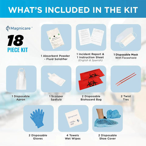 OSHA Compliant Bodily Fluid Cleanup Kit contents including absorbent powder, mask, apron, gloves, towels, spatula, bags, and shoe cover.