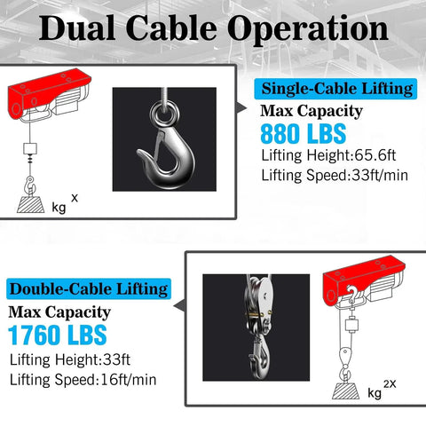Diagram of 1760 Lb 110V Electric Hoist With Remote 2 In 1 Wired And Wireless Lift Winch, showing single and double cable operation.