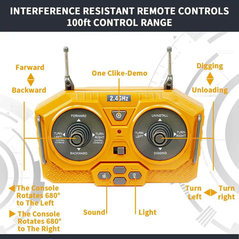 RC remote control for 11 Channel RC Excavator Toy With Metal Shovel, Lights And Sounds, 680 Degree Cab Rotation, labeled functions.