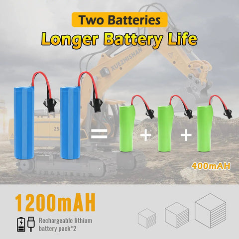 Epic RC Excavator Toy With 680 Degree Rotation Two 1200mAh Rechargeable Batteries Metal Shovel Realistic Lights And Sounds Kid Friendly Construction Vehicle Gift For Boys Ages 3 4 5 6 7 8 showing two blue rechargeable batteries and 1200mAh capacity.