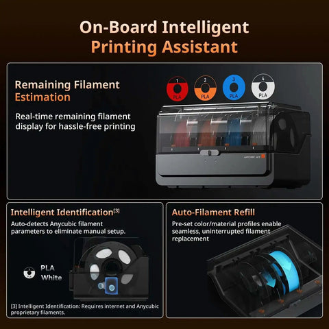 ACE 2 Pro Filament Dryer Box For Kobra S1 And Kobra X displaying multicolor printing hubs and filament estimation interface.