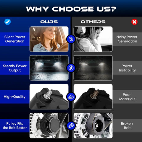 Comparison chart highlighting benefits of Beefed-Up 3.5L Alternator Replacement for Hyundai Santa Fe 2003-2006.