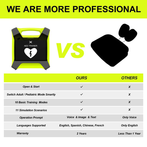 Comparison chart of AED training kit features versus others, highlighting advantages, part of Real Time CPR Feedback AED Training Kit For First Aid Trainees And Beginners With Automatic External Defibrillator Simulator, CPR Quality Monitoring, Three Way Prompting, And Hands On Realistic Training Scenarios For Safe Practice By XFT.