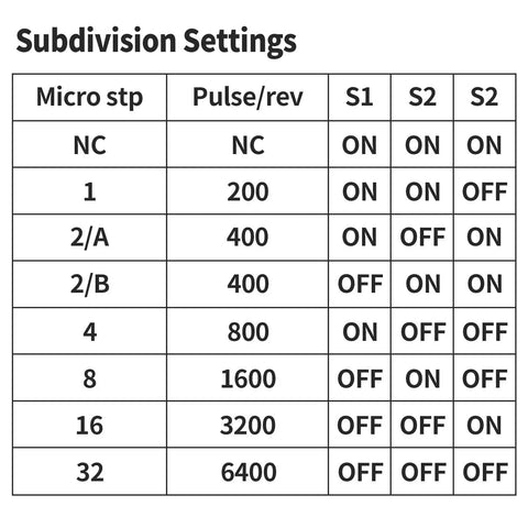 Subdivision settings table for 2 Pack TB6600 Stepper Motor Driver Controller For Nema 17 23 14 CNC Machines 4A 32 Subdivisions