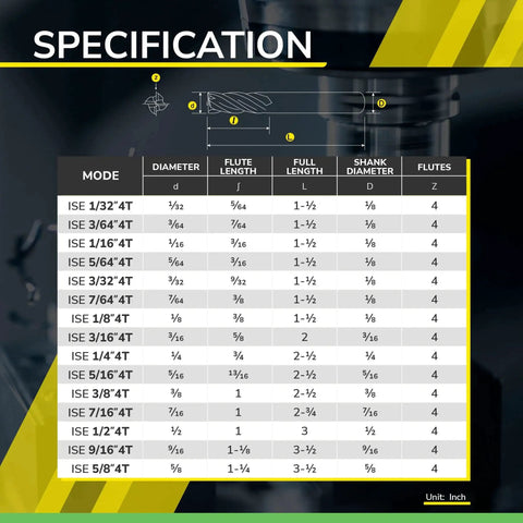 Table showing specifications for ISE Carbide End Mill sizes, flute length, full length, and flutes. Focus: ISE Carbide End Mill One Eighth Inch 4 Flute Square Nose AlTiBN Coated CNC Router Bit Heavy Duty For Hardened Steel Alloy Steel And Stainless Steel 5 Pack Made In Taiwan By Speed Tiger.