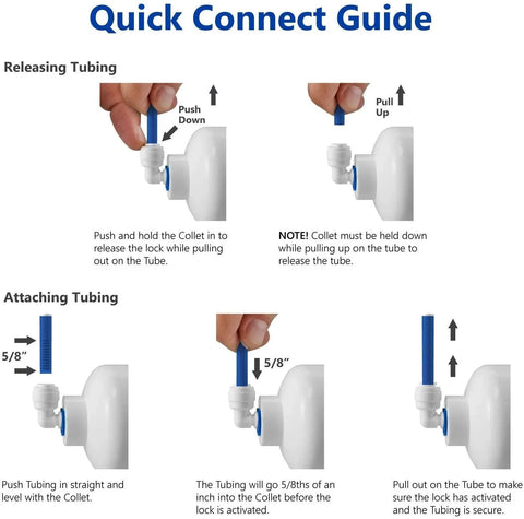 Quick connect guide showing steps to release and attach tubing using Inline Shut Off Ball Valve Set Pack Of Five One Quarter Inch OD Tubing Quick Connect Fittings For Water Purifier RO DI System Made From Food Grade Plastic Safe For Water And Food Use Fits Standard One Quarter Inch Water Lines.