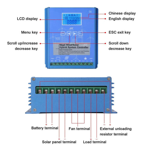 Front view of blue wind turbine controller with LCD display and control keys; rear terminal block for battery, solar, load.