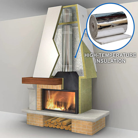 SIMOND STORE ceramic fiber blanket with aluminum foil facing, 1/2 in x 24 in x 36 in, 6# density for high-temp stove and fireplace insulation