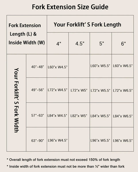 Fork extension size guide chart for matching fork lengths and widths, including 72 Inch Fork Extensions for 5.5 Inch Pallet Forks Heavy Duty Steel Pair.