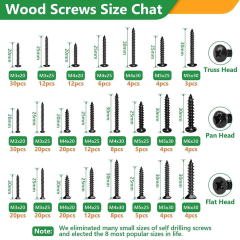 Chart showing sizes of screws in 260 Pcs Sheet Metal Screws Assortment Kit Self Drilling Screws Kit M3 M4 M5 M6 Black