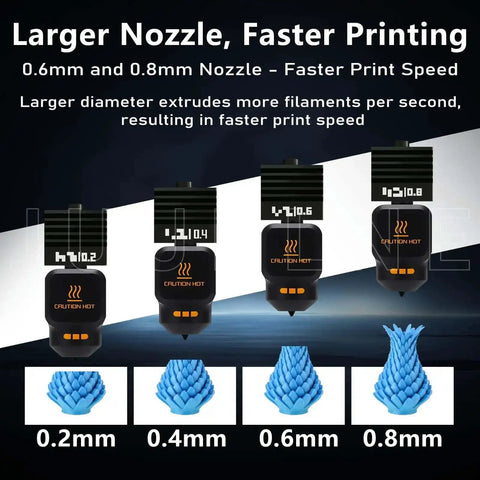 Diagram showing 0.2mm to 0.8mm diameter nozzles from 3 Pack Hotend Kit With 0.2mm 0.4mm 0.6mm Pro Grade Nozzles For P2S H2D H2S H2C Printers