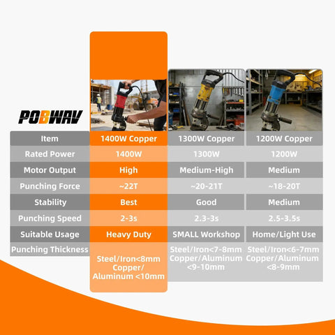 Comparison chart of Beast 1400W Electric Hydraulic Hole Puncher with 22 Ton force, highlighting motor output and suitable usage for metal.