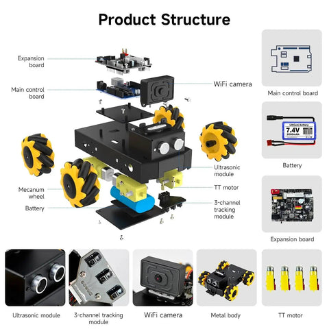 Diagram of AI Smart Robot Kit With Mecanum Wheel For UNO R3 ESP32 Camera App Control FPV Video showcasing parts like wheels, camera, and battery.
